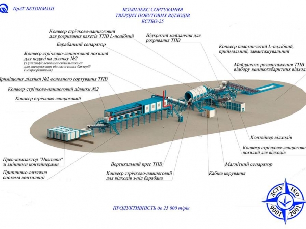 Новая разработка "Бетонмаш" - Комплекс сортировки твердых бытовых отходов